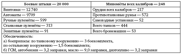 Первая из Гвардейских. 1-я танковая армия в бою - i_184.png