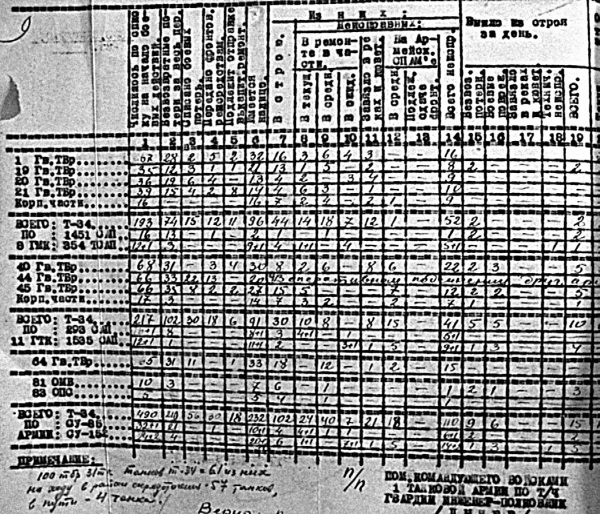 Первая из Гвардейских. 1-я танковая армия в бою - i_198.jpg