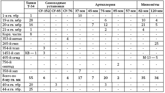 Первая из Гвардейских. 1-я танковая армия в бою - i_211.png