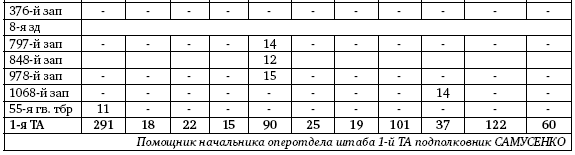 Первая из Гвардейских. 1-я танковая армия в бою - i_216.png