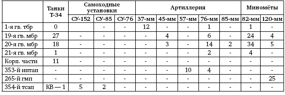 Первая из Гвардейских. 1-я танковая армия в бою - i_221.png