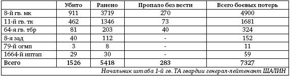 Первая из Гвардейских. 1-я танковая армия в бою - i_313.png