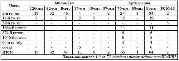 Первая из Гвардейских. 1-я танковая армия в бою - i_314.png