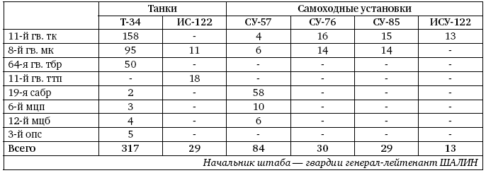 Первая из Гвардейских. 1-я танковая армия в бою - i_448.png