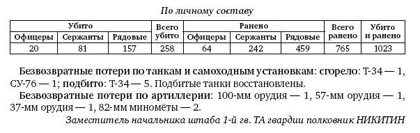 Первая из Гвардейских. 1-я танковая армия в бою - i_458.png