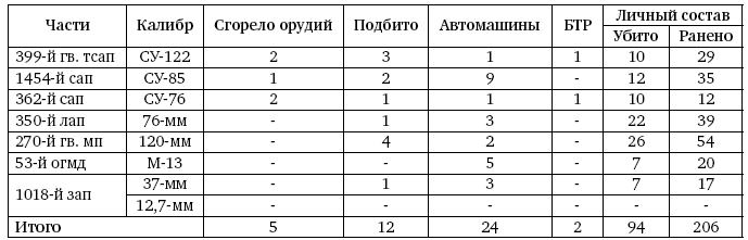 Первая из Гвардейских. 1-я танковая армия в бою - i_461.png
