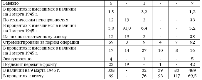 Первая из Гвардейских. 1-я танковая армия в бою - i_497.png