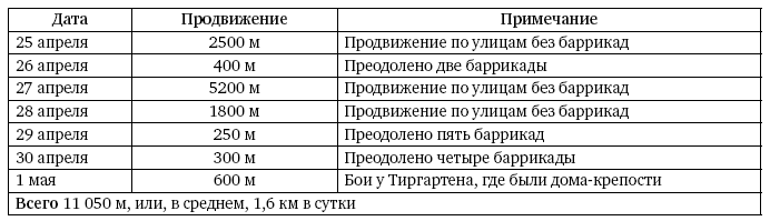 Первая из Гвардейских. 1-я танковая армия в бою - i_554.png