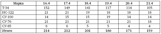 Первая из Гвардейских. 1-я танковая армия в бою - i_559.png