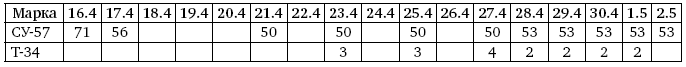 Первая из Гвардейских. 1-я танковая армия в бою - i_562.png