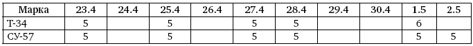 Первая из Гвардейских. 1-я танковая армия в бою - i_564.png