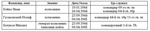 Первая из Гвардейских. 1-я танковая армия в бою - i_644.png