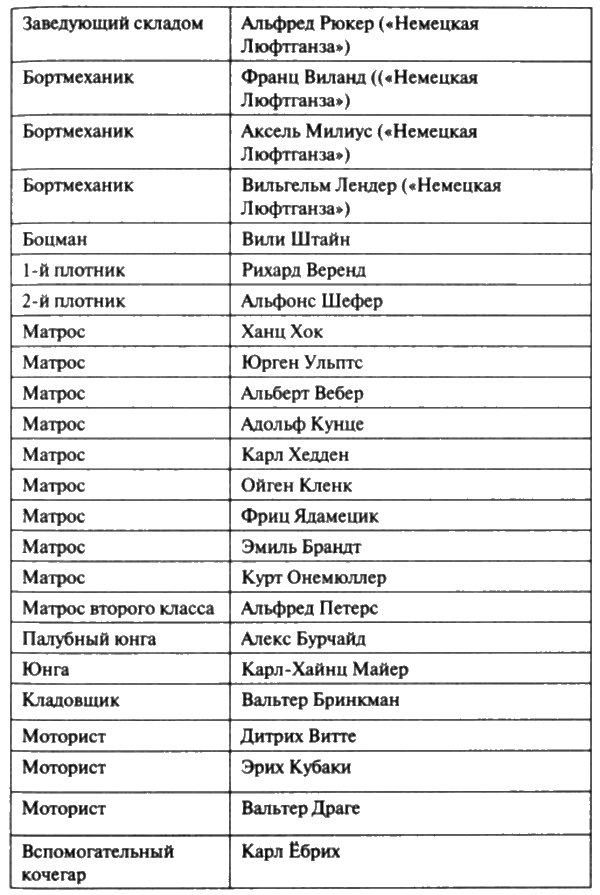 Загадочная экспедиция. Что искали немцы в Антарктиде? - i_034.png
