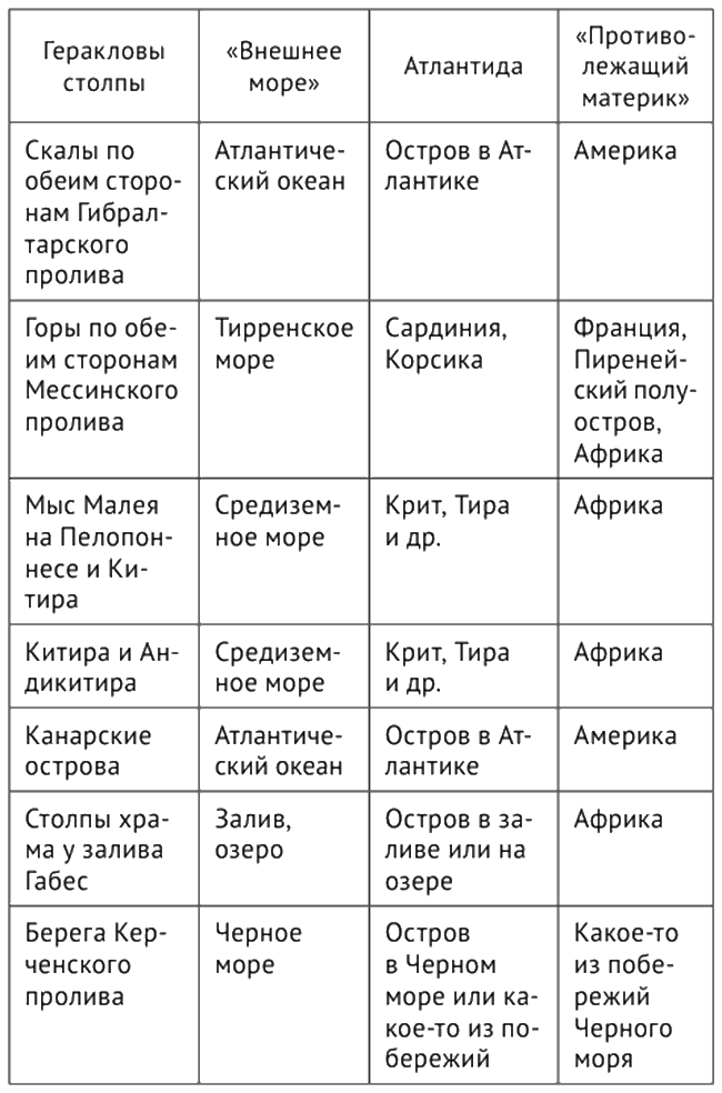 Атлантида в историях об атлантидах - i_059.png
