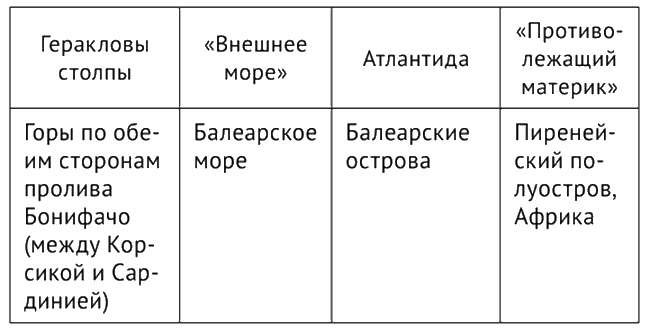 Атлантида в историях об атлантидах - i_060.png