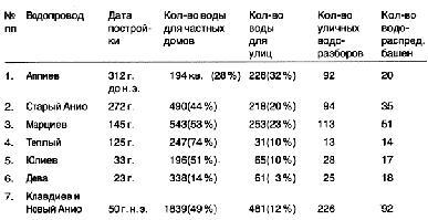 Древний Рим — история и повседневность - img_50.jpeg