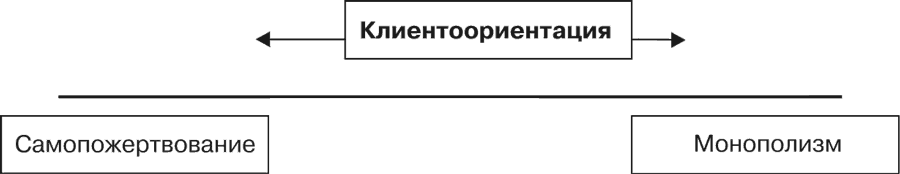 Стратегия и маркетинг. Две стороны одной медали, или Просто – о сложном - i_005.png