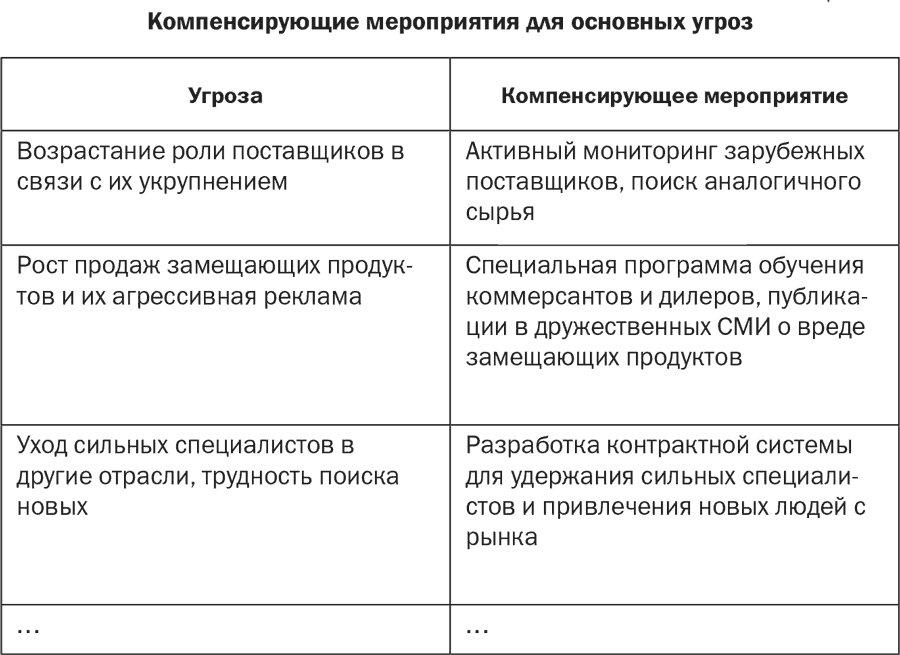 Стратегия и маркетинг. Две стороны одной медали, или Просто – о сложном - i_024.png