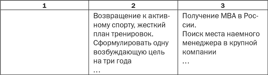 Стратегия и маркетинг. Две стороны одной медали, или Просто – о сложном - i_030.png