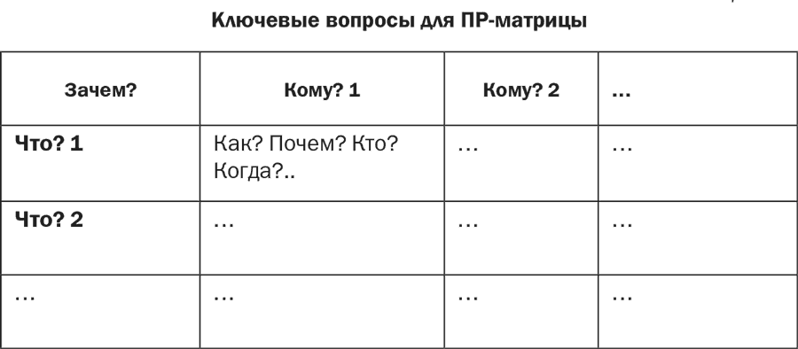 Стратегия и маркетинг. Две стороны одной медали, или Просто – о сложном - i_034.png