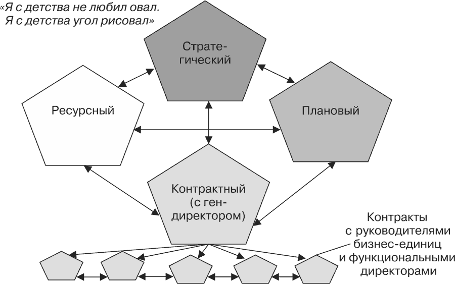 Стратегия и маркетинг. Две стороны одной медали, или Просто – о сложном - i_062.png