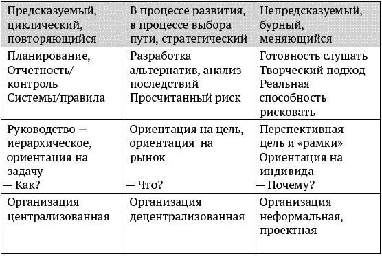 О стратегии, маркетинге и консалтинге. Занимательно – для внимательных! - _064_2.png