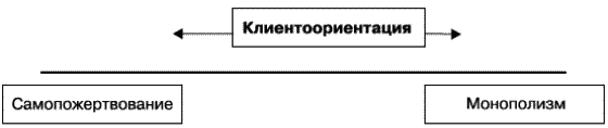 О стратегии, маркетинге и консалтинге. Занимательно – для внимательных! - _070.png