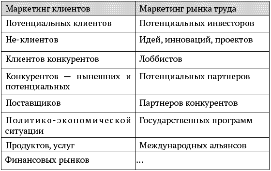 О стратегии, маркетинге и консалтинге. Занимательно – для внимательных! - _088.png