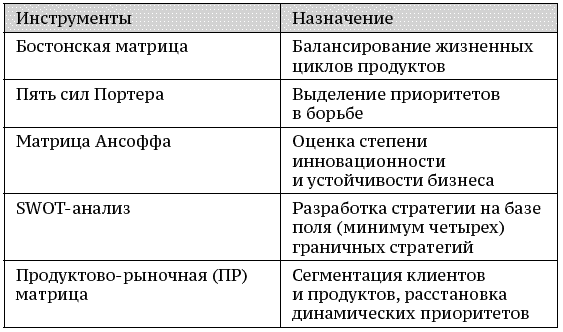 О стратегии, маркетинге и консалтинге. Занимательно – для внимательных! - _155.png