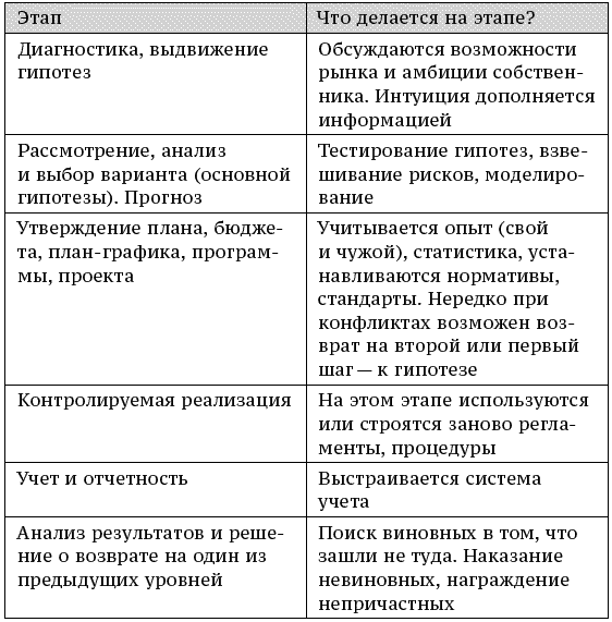 О стратегии, маркетинге и консалтинге. Занимательно – для внимательных! - _156.png