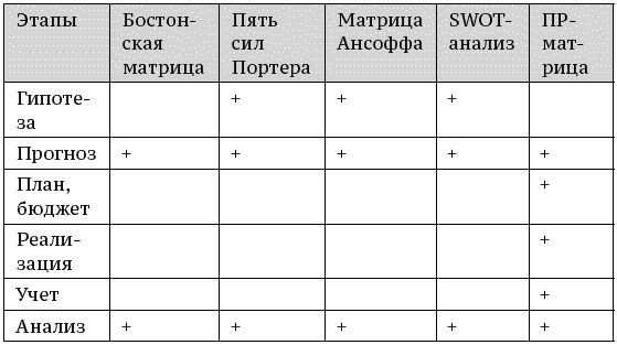 О стратегии, маркетинге и консалтинге. Занимательно – для внимательных! - _156_2.png