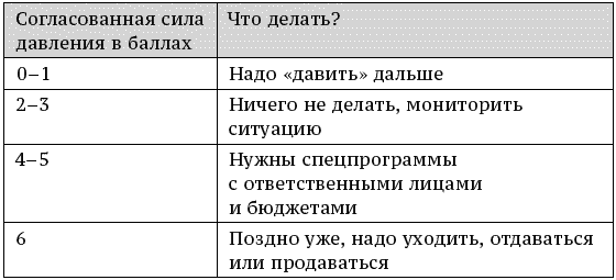 О стратегии, маркетинге и консалтинге. Занимательно – для внимательных! - _168.png
