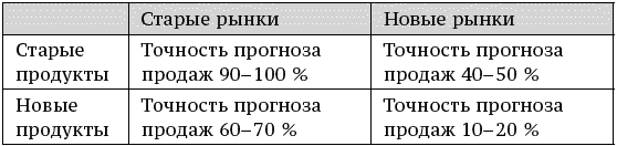 О стратегии, маркетинге и консалтинге. Занимательно – для внимательных! - _170.png