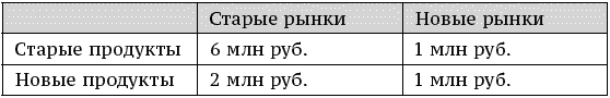 О стратегии, маркетинге и консалтинге. Занимательно – для внимательных! - _171.png