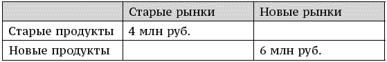 О стратегии, маркетинге и консалтинге. Занимательно – для внимательных! - _174.png