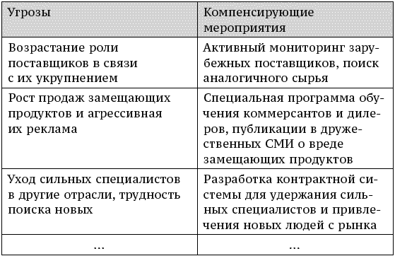 О стратегии, маркетинге и консалтинге. Занимательно – для внимательных! - _182.png