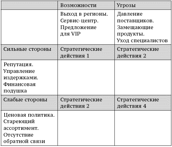 О стратегии, маркетинге и консалтинге. Занимательно – для внимательных! - _183.png