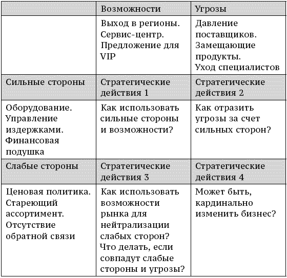 О стратегии, маркетинге и консалтинге. Занимательно – для внимательных! - _184.png