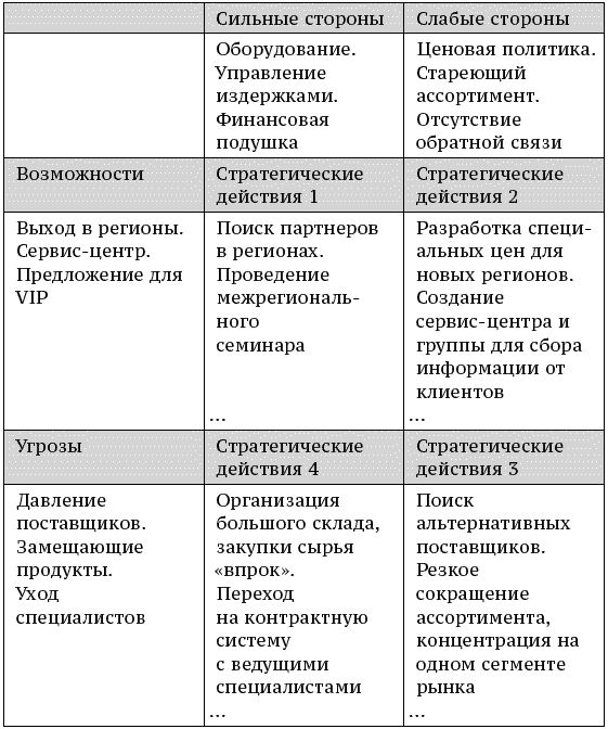 О стратегии, маркетинге и консалтинге. Занимательно – для внимательных! - _185.png