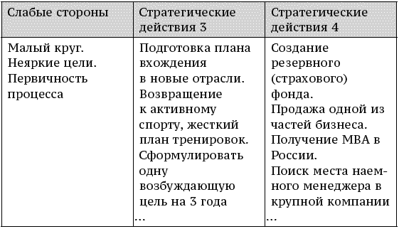 О стратегии, маркетинге и консалтинге. Занимательно – для внимательных! - _195.png