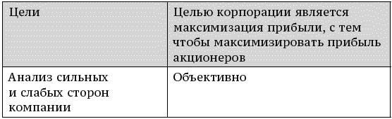 О стратегии, маркетинге и консалтинге. Занимательно – для внимательных! - _196.png