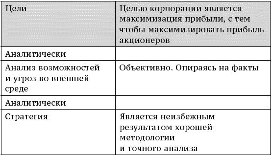 О стратегии, маркетинге и консалтинге. Занимательно – для внимательных! - _197.png