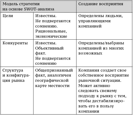 О стратегии, маркетинге и консалтинге. Занимательно – для внимательных! - _197_2.png
