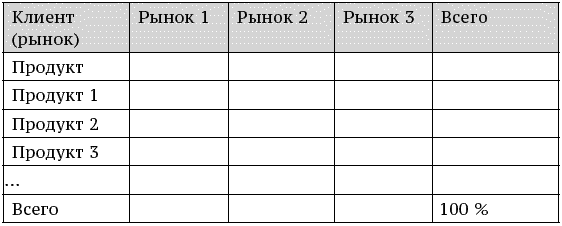 О стратегии, маркетинге и консалтинге. Занимательно – для внимательных! - _199.png