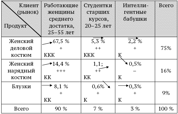 О стратегии, маркетинге и консалтинге. Занимательно – для внимательных! - _205.png