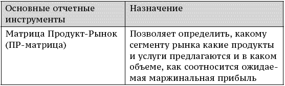 О стратегии, маркетинге и консалтинге. Занимательно – для внимательных! - _209_2.png