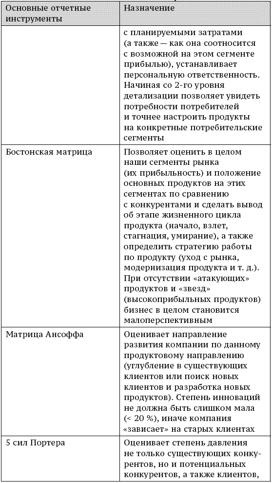 О стратегии, маркетинге и консалтинге. Занимательно – для внимательных! - _210.png