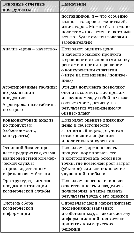 О стратегии, маркетинге и консалтинге. Занимательно – для внимательных! - _211.png