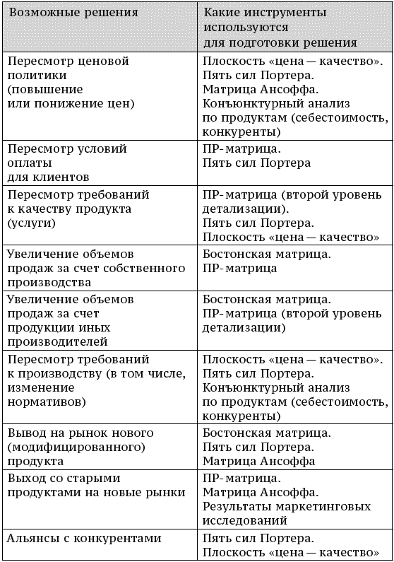 О стратегии, маркетинге и консалтинге. Занимательно – для внимательных! - _212.png
