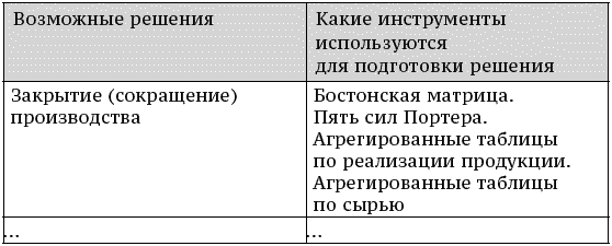 О стратегии, маркетинге и консалтинге. Занимательно – для внимательных! - _213.png